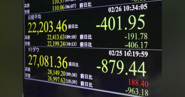 世界的な株安連鎖止まらず　東証３日続落　新型肺炎ショック