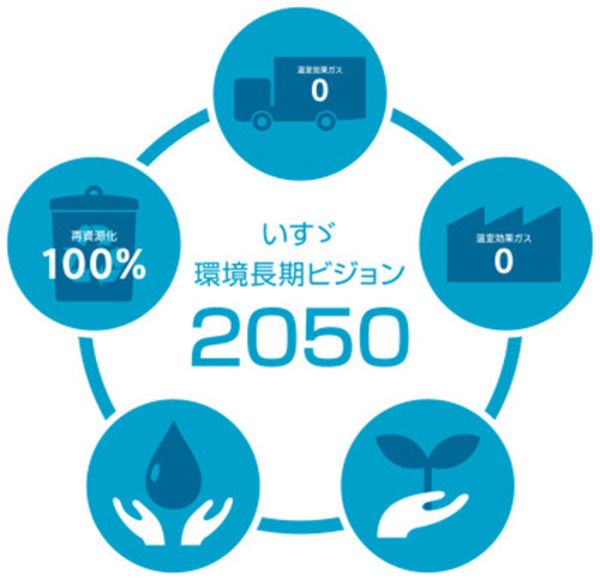 「いすゞ環境長期ビジョン2050」策定、温室効果ガス排出ゼロを目指す