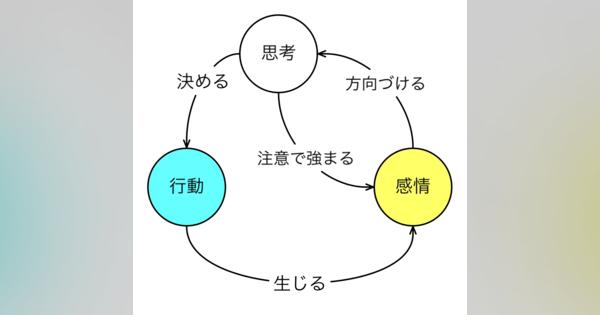 「不安」の季節を生きのびて - 佐藤知一