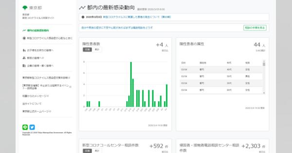 東京都の新型コロナ対策サイト、GitHubでコード公開　修正提案受け付け