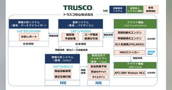 日本IBMらがトラスコ中山の基幹システムを刷新、DXに向けてSAP S/4HANAを採用
