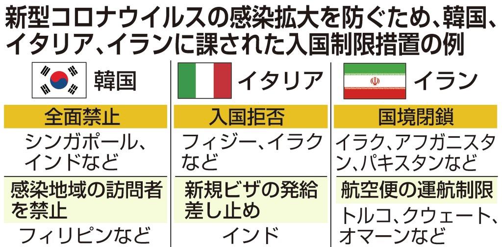 日本政府、入国制限「誤解」払拭へ躍起　新型コロナ