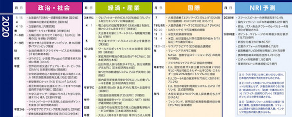 10年先は近すぎる 未来年表が示す濃密な80年に必要な着眼点とは