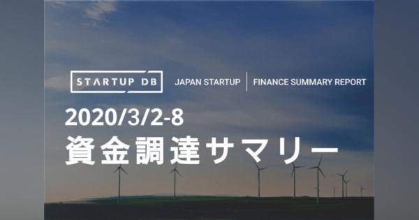 【3月第1週資金調達まとめ】次世代エネルギープラットフォーム構築を目指す「VPP Japan」、融資で100億円調達