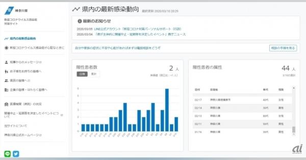神奈川県、新型コロナの情報集約に「kintone」--サイボウズが無償提供
