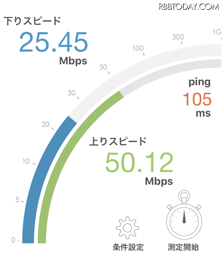 【回線スピード測定】自宅のWiFi速度、どこが速い？……2月の結果