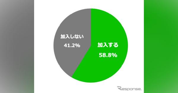 東京都で自転車保険義務化も…4割は「加入しない」