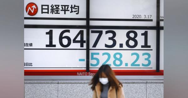 東証５日続落　１万７千円割れで始まる　米国株暴落の波被る