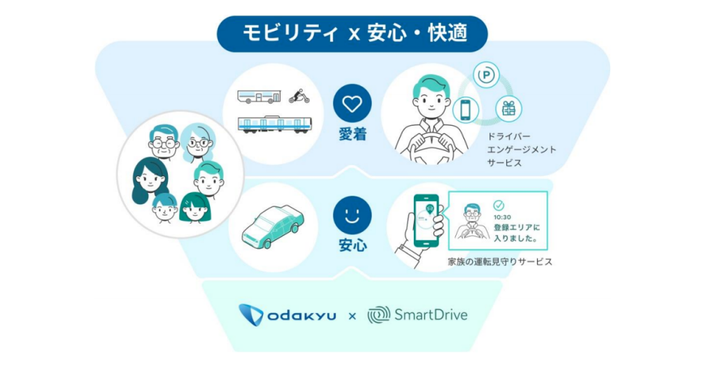 小田急とスマートドライブが協業　沿線で新モビリティサービス提供