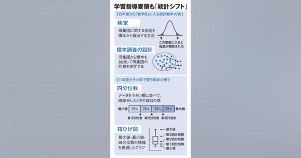 「日本人の数学嫌い」が深刻　背景にある「プロセス無視」教育を専門家が問題視 〈AERA〉