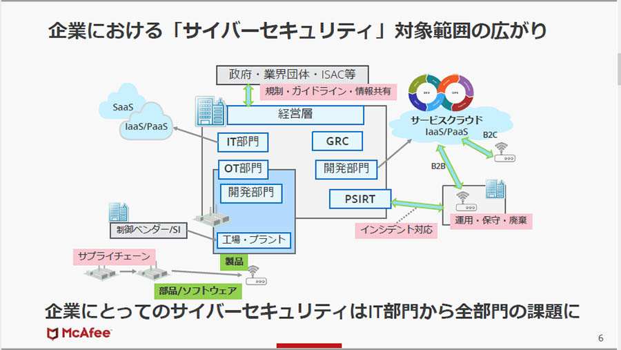 DXの進展で企業のサイバーセキュリティはどう変わるか