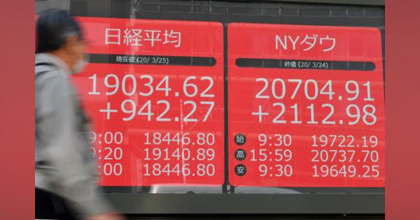 NY株上げ幅過去最大、3営業日ぶり2万ドル台　東証も続伸、一時1000円超上げ