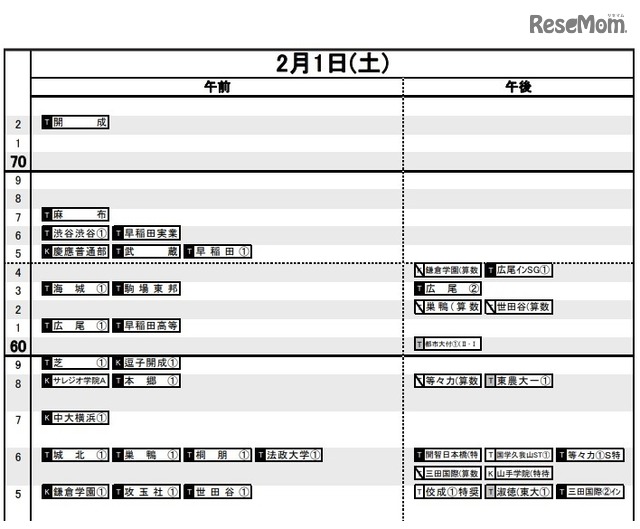 中学受験2020】日能研「結果R4偏差値一覧」首都圏・東海・関西・九州