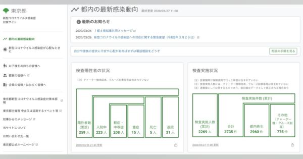 2020年の奇跡 GitHub上に公開された「東京都公式 新型コロナウイルス対策サイト」の裏側（世永玲生）