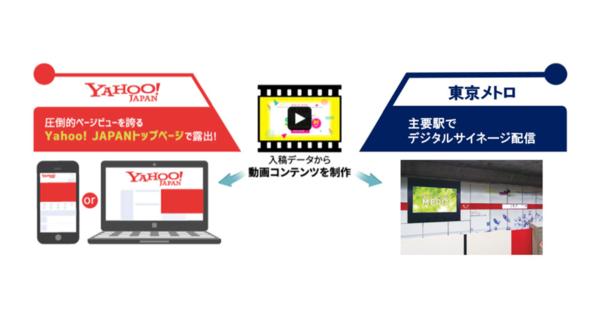 紙媒体やWeb制作データから動画を制作し、東京メトロ主要駅とYahoo! JAPANへ同時配信が実現！