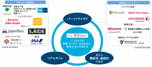 『移動とは何か?』　東京メトロアプリがMaaS機能「my！ 東京MaaS」追加