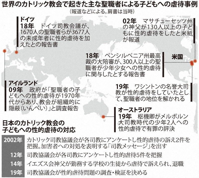 カトリック聖職者からの性虐待訴え16件　在職者も　日本司教協議会