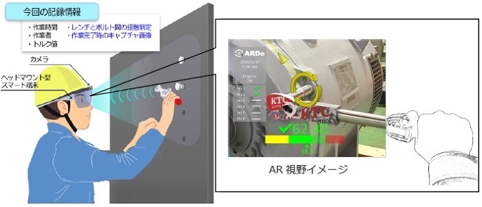 AR技術を利用した鉄道車両向けボルト締結作業管理システムを実用化