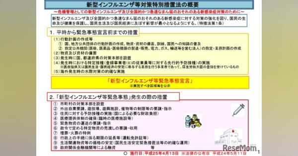 緊急事態宣言とは…目的や措置内容など概要を解説