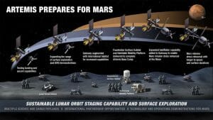 NASA、アルテミス計画での月面基地プランを公開