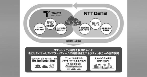 トヨタコネクティッドとNTTデータ、モビリティサービス事業で提携開始