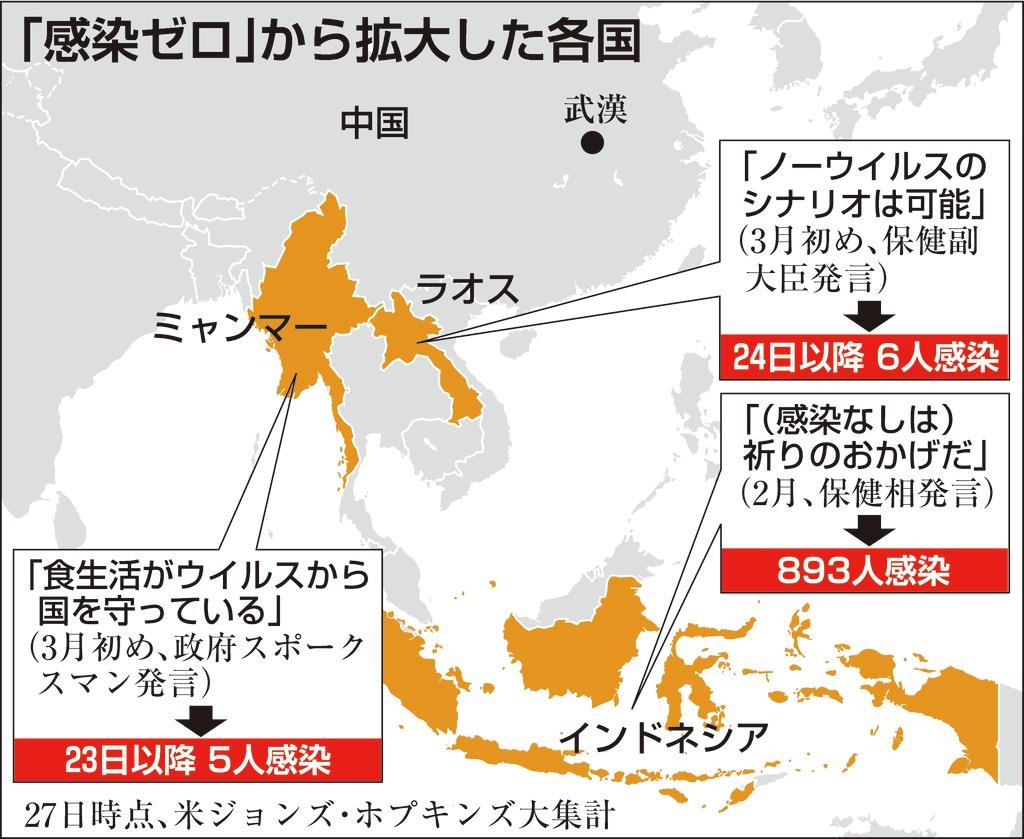 アジアの途上国「静かな感染拡大」警戒　埋葬数急増で発表数疑義