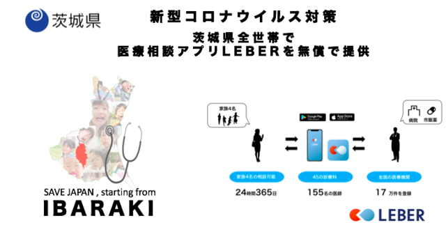 茨城県全世帯で、24時間医師に健康・医療の相談ができるアプリの無償提供を開始
