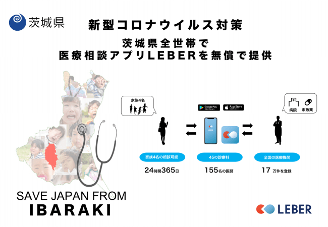 遠隔で24時間医療相談できるアプリ「LEBER」、茨城県全世帯へ無償提供開始