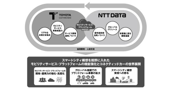 トヨタコネクティッドとNTTデータ、モビリティサービス領域で提携