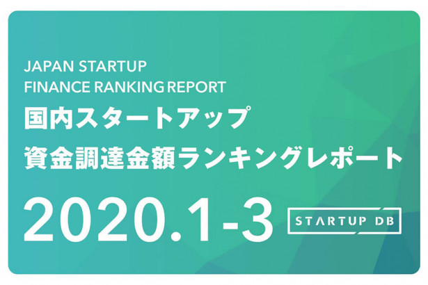 VPP Japanが首位　国内スタートアップ資金調達ランキング（2020年1〜3月）