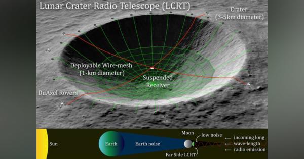 NASAが月の裏側にクレーターを利用した電波望遠鏡建設を計画中