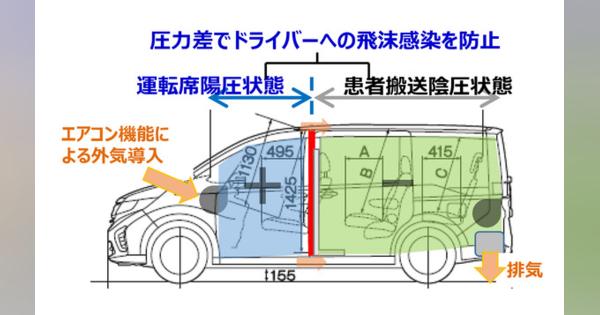 ホンダ、新型コロナ感染者搬送車両の提供開始…フェイスシールドも生産へ