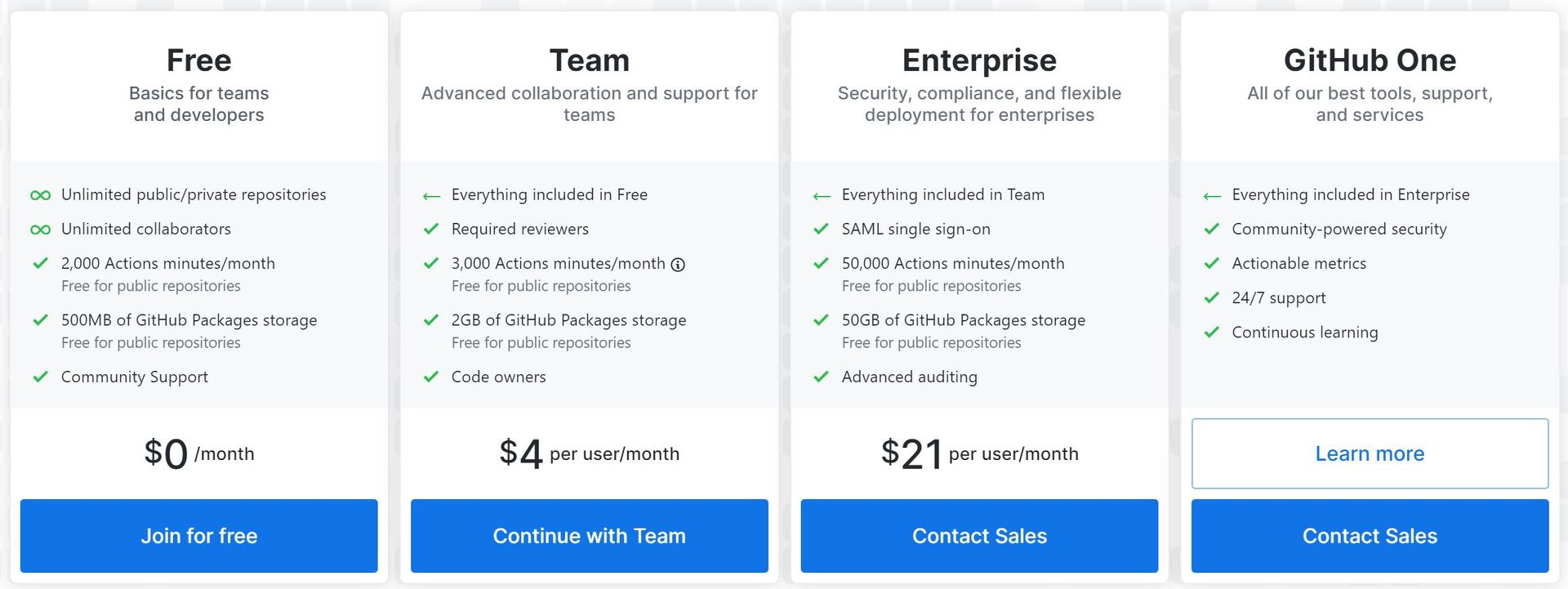GitHub、チーム向け無料プランや有料プランの値下げを発表