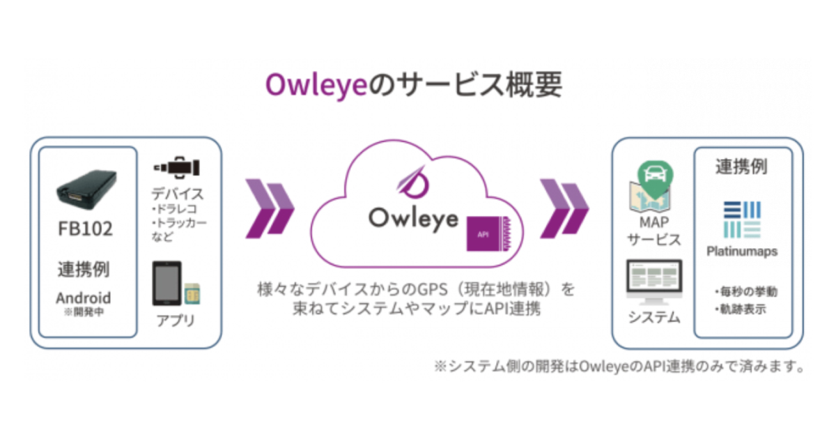 位置情報管理サービス「Owleye」の提供開始！MaaSや物流で活躍