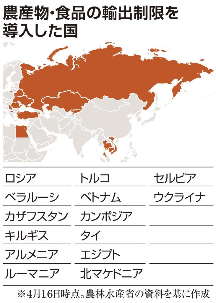 １４カ国が農産物の輸出制限　日本は「支障なし」