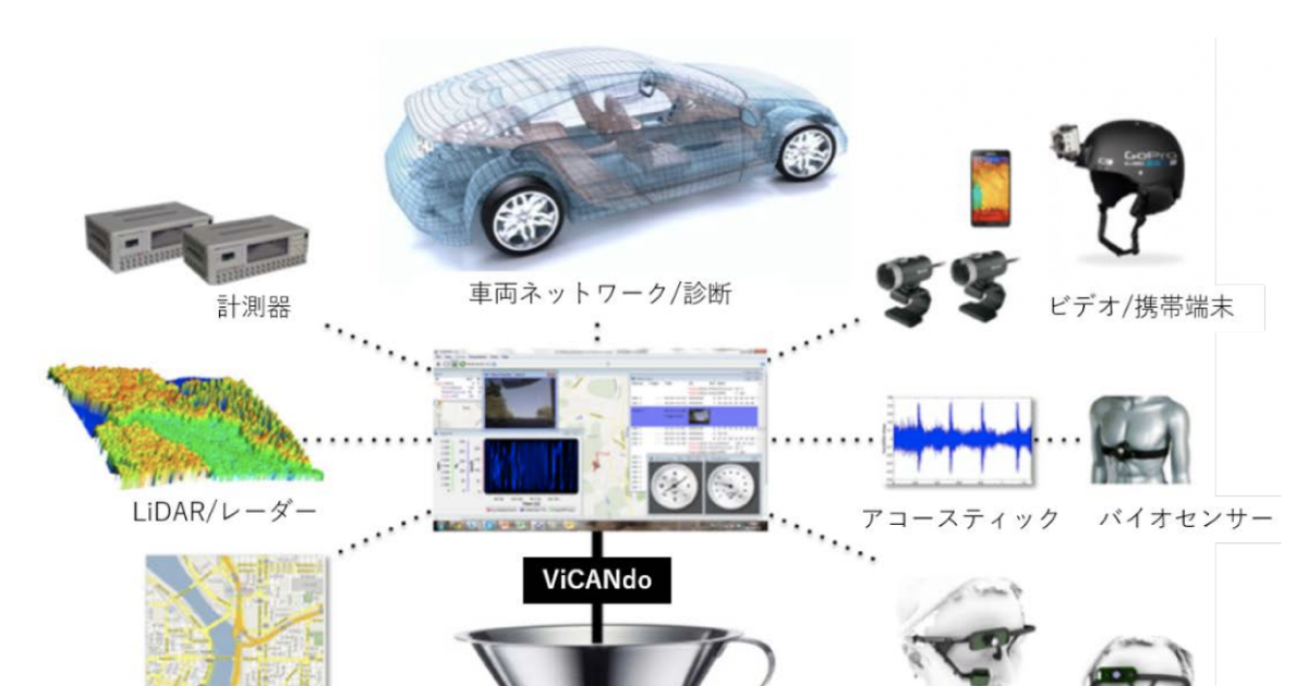 東陽テクニカ、自動運転／ADAS用データロガーの販売開始　Zuragon社のViCANdo
