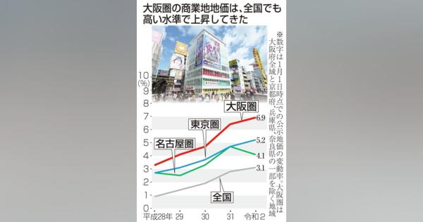 絶好調だった地価、訪日客依存にほころび　大阪はホテル売却の動きも