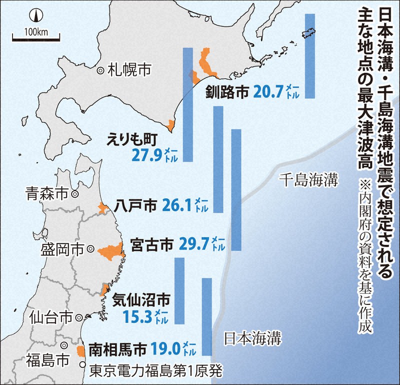 岩手、北海道で津波最大30メートル　日本海溝・千島海溝地震　内閣府想定