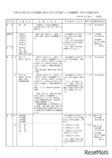 大学入学共通テスト21 試験期日は令和3年1 16 17 日程 教科 科目 時間割 中間発表ほか受験スケジュール