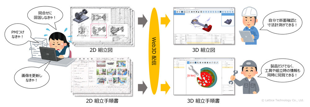 3Dモデルで図面上の情報を配信、3D Web配信ソリューションの最新版を発売