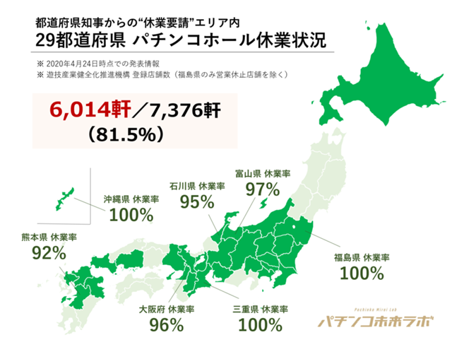 パチンコ店休業率81.5%、大阪は96% - 木曽崇