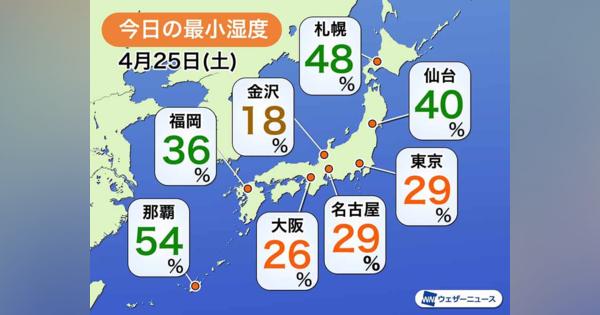 日本海側は空気カラカラ　東京も湿度20%台まで低下