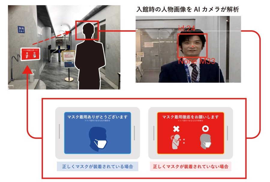 AIカメラで「マスクをしていない人」を判定し警告、凸版印刷らが実験