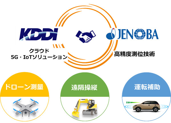 KDDIとジェノバが提携　自動運転に活用できる高精度測位情報配信サービスを提供へ
