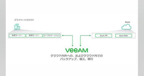 「Veeam Backup for Microsoft Azure」の一般提供へ、米Veeamが開始