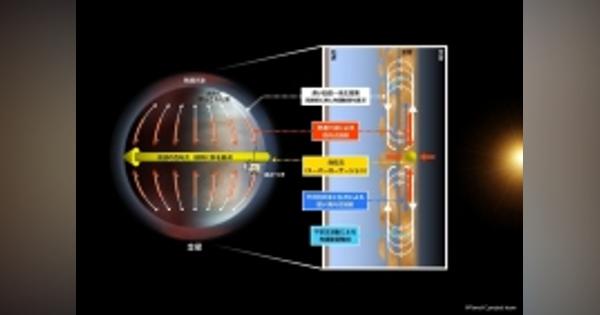 高速回転を維持する金星大気　60年来謎だったメカニズムをあかつきが解明