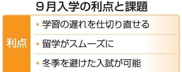 9月入学制、論点整理着手　来年導入、6月上旬にも方向性