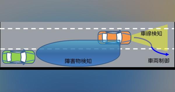 日本発の国際標準、「部分的自動車線変更システム」がISOから発行