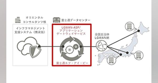 富士通FIP、オリエンタルコンサルタンツがLGWANゲートウェイサービスを採用