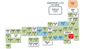 120件が「新型コロナウイルス」関連で経営破たん、東京商工リサーチ